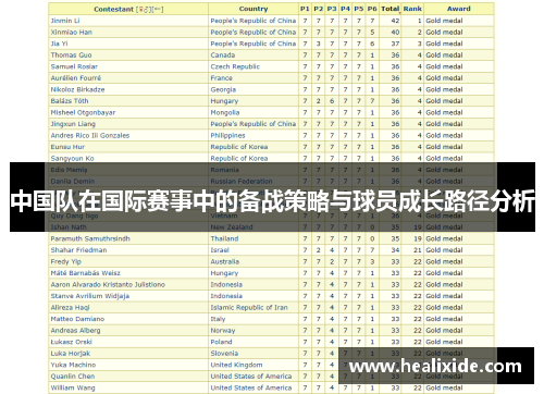 中国队在国际赛事中的备战策略与球员成长路径分析