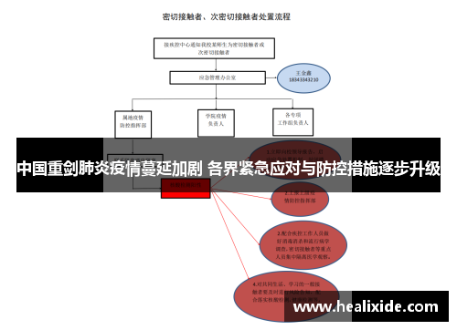 中国重剑肺炎疫情蔓延加剧 各界紧急应对与防控措施逐步升级