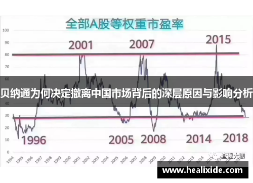 贝纳通为何决定撤离中国市场背后的深层原因与影响分析