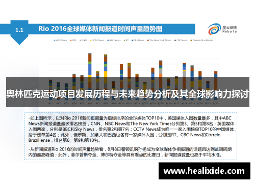 奥林匹克运动项目发展历程与未来趋势分析及其全球影响力探讨
